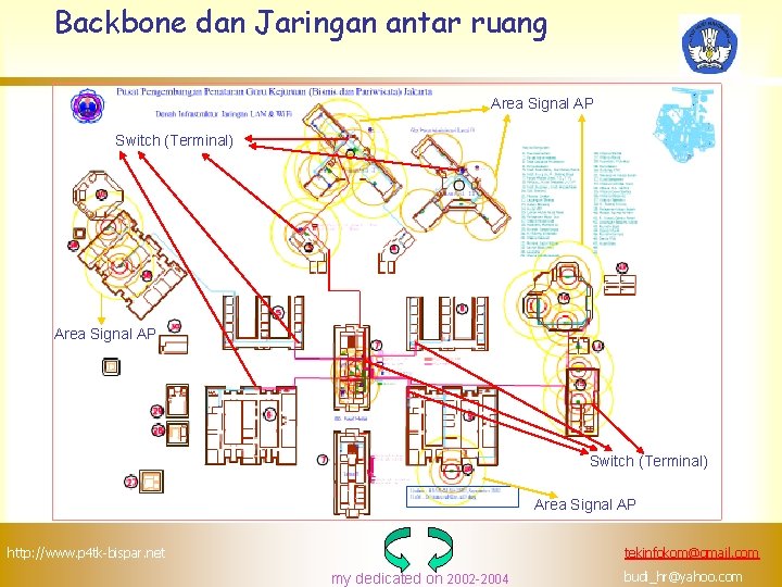 Backbone dan Jaringan antar ruang Area Signal AP Switch (Terminal) Area Signal AP tekinfokom@gmail.