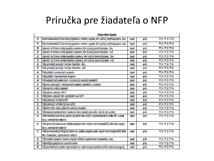 Príručka pre žiadateľa o NFP 