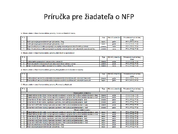 Príručka pre žiadateľa o NFP 