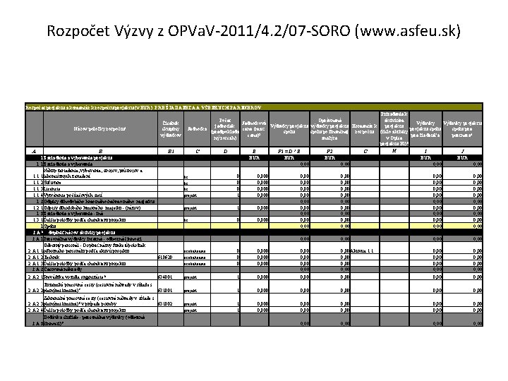 Rozpočet Výzvy z OPVa. V-2011/4. 2/07 -SORO (www. asfeu. sk) Rozpočet projektu a komentár
