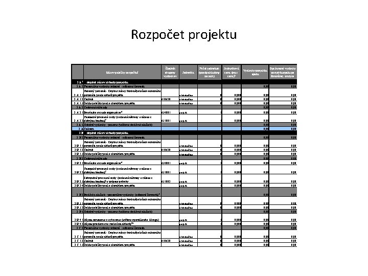Rozpočet projektu Názov položky rozpočtu 1 Číselník skupiny výdavkov Jednotka Počet jednotiek (predpokladaný rozsah)