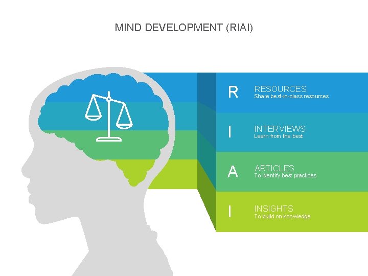 MIND DEVELOPMENT (RIAI) R RESOURCES I INTERVIEWS A ARTICLES I INSIGHTS Share best-in-class resources