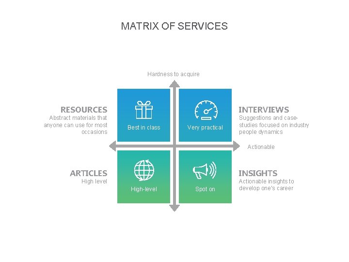 MATRIX OF SERVICES Hardness to acquire RESOURCES Abstract materials that anyone can use for