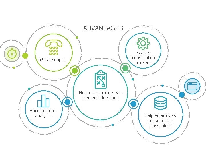 ADVANTAGES Care & consultation services Great support Help our members with strategic decisions Based