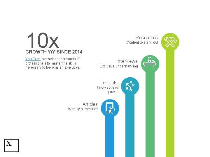 10 x Resources Content to stand out GROWTH Y/Y SINCE 2014 You Exec has