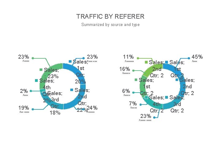 TRAFFIC BY REFERER Summarized by source and type 23% Xxxxx 2% Xxxx 19% Xxx