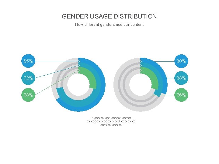 GENDER USAGE DISTRIBUTION How different genders use our content 65% X X X 30%