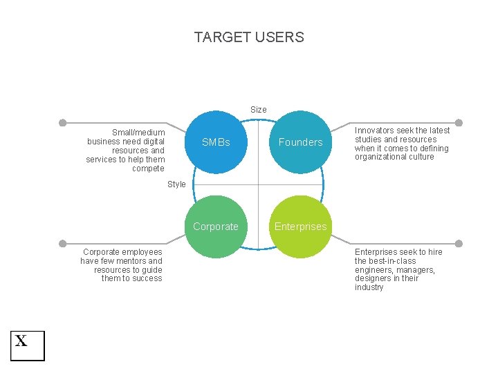 TARGET USERS Size Small/medium business need digital resources and services to help them compete