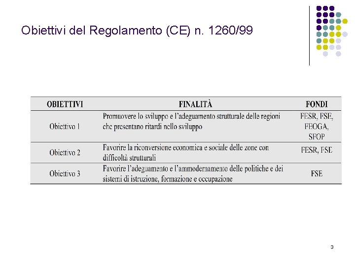 Obiettivi del Regolamento (CE) n. 1260/99 3 