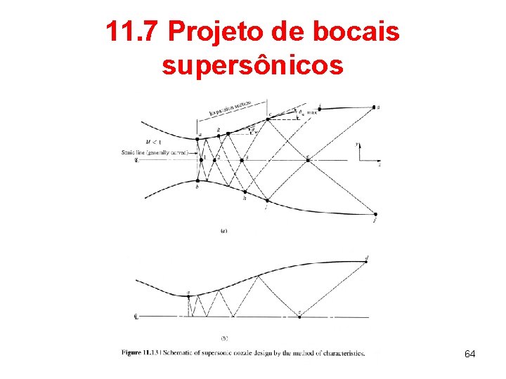 11. 7 Projeto de bocais supersônicos 64 