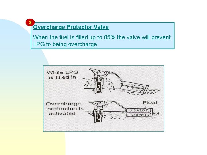 3 Overcharge Protector Valve When the fuel is filled up to 85% the valve