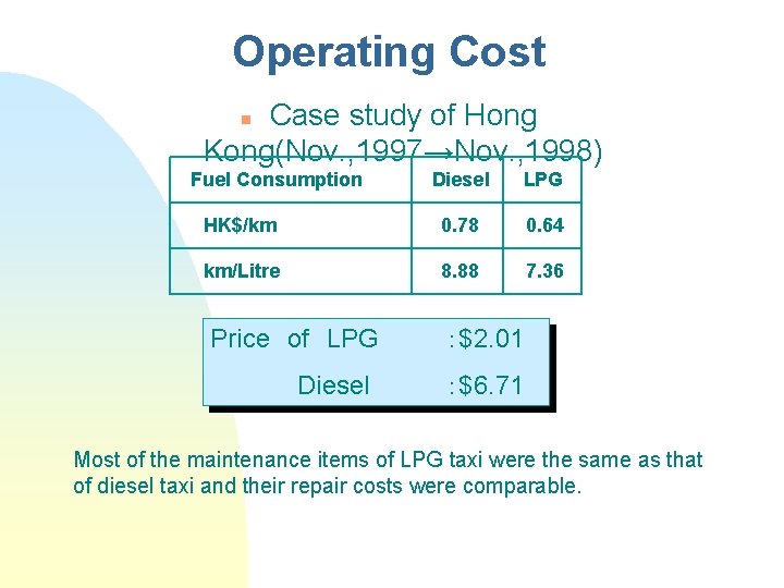 Operating Cost Case study of Hong Kong(Nov. , 1997→Nov. , 1998) n Fuel Consumption
