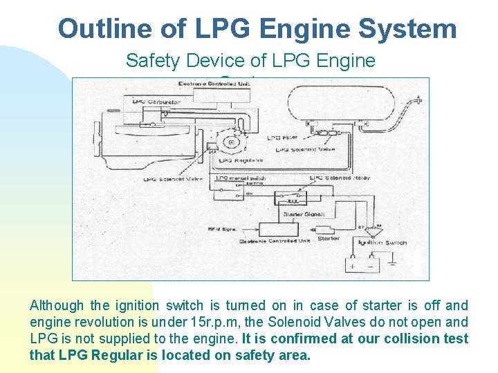 Outline of LPG Engine System Safety Device of LPG Engine System Although the ignition