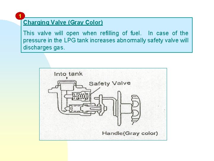 1 Charging Valve (Gray Color) This valve will open when refilling of fuel. In