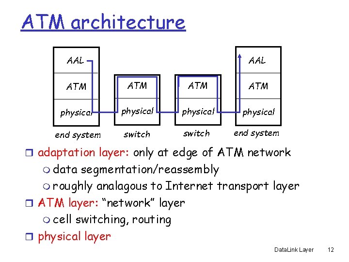 ATM architecture AAL ATM ATM physical end system switch end system r adaptation layer: