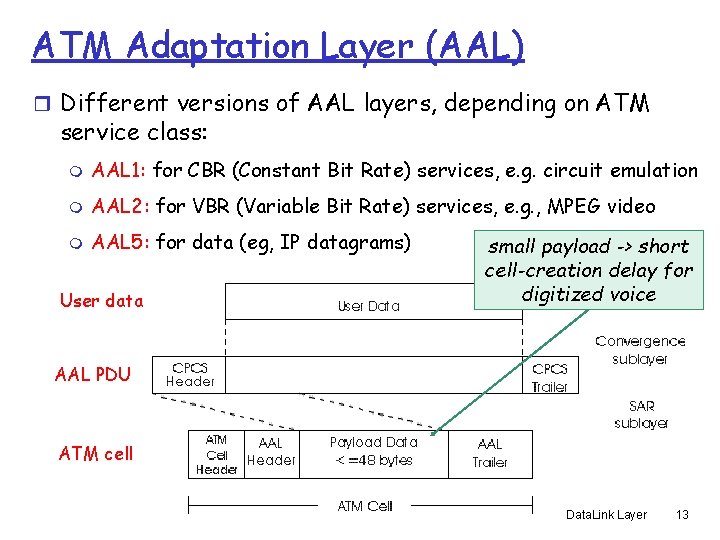 ATM Adaptation Layer (AAL) r Different versions of AAL layers, depending on ATM service