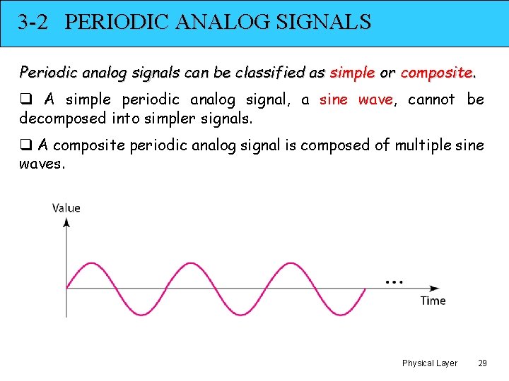 3 -2 PERIODIC ANALOG SIGNALS Periodic analog signals can be classified as simple or