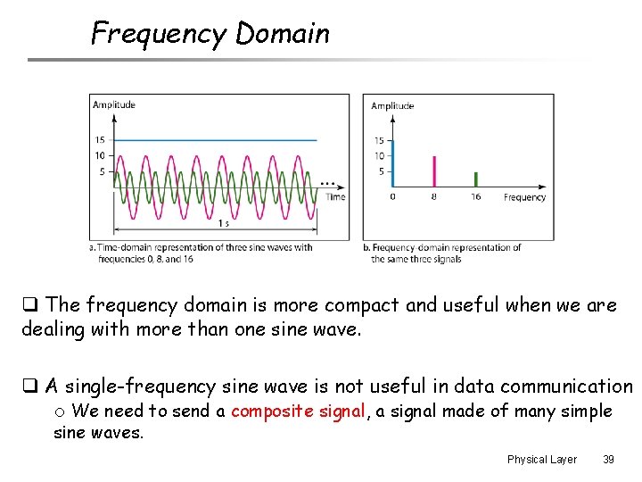 Frequency Domain q The frequency domain is more compact and useful when we are