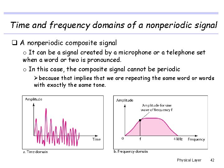 Time and frequency domains of a nonperiodic signal q A nonperiodic composite signal o