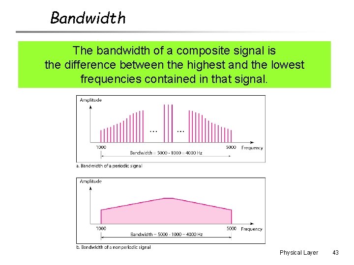 Bandwidth The bandwidth of a composite signal is the difference between the highest and