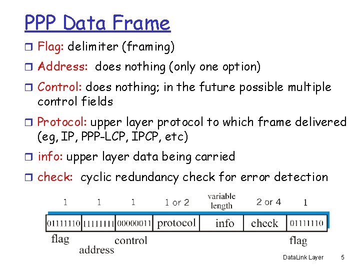 PPP Data Frame r Flag: delimiter (framing) r Address: does nothing (only one option)