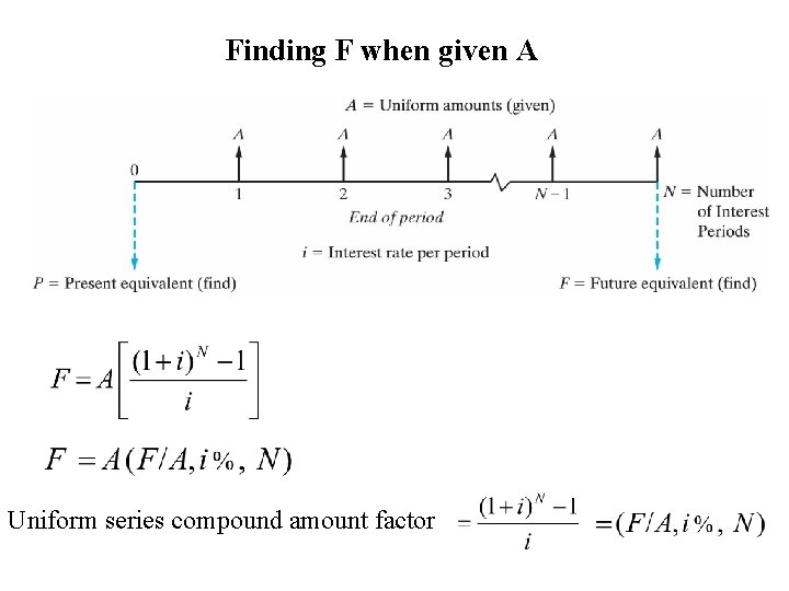 Finding F when given A Uniform series compound amount factor 