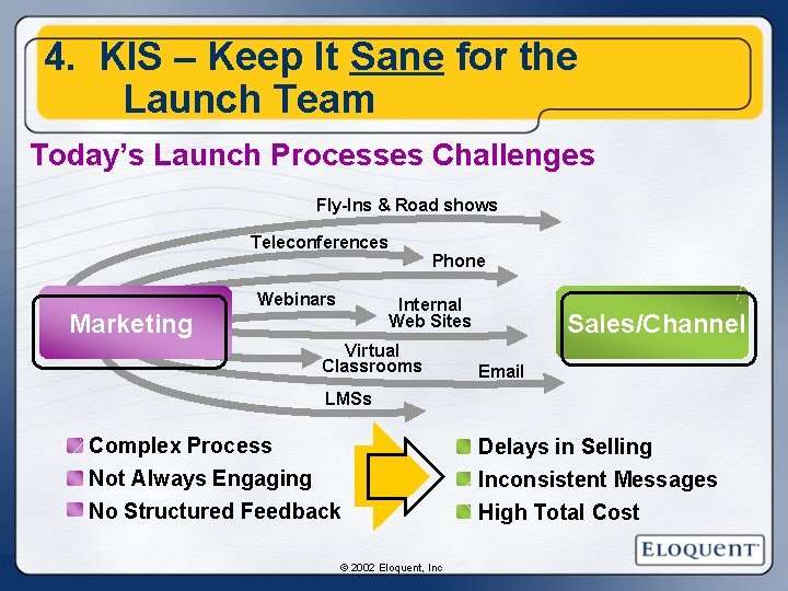 4. KIS – Keep It Sane for the Launch Team Today’s Launch Processes Challenges 4. KIS – Keep It Sane for the Launch Team Today’s Launch Processes Challenges