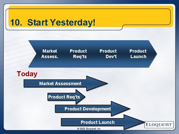 10. Start Yesterday! Market Assess. Product Req’ts Product Dev’t Today Market Assessment Product Req’ts 10. Start Yesterday! Market Assess. Product Req’ts Product Dev’t Today Market Assessment Product Req’ts