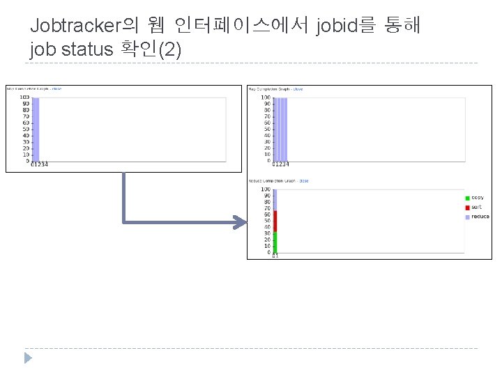 Jobtracker의 웹 인터페이스에서 jobid를 통해 job status 확인(2) 
