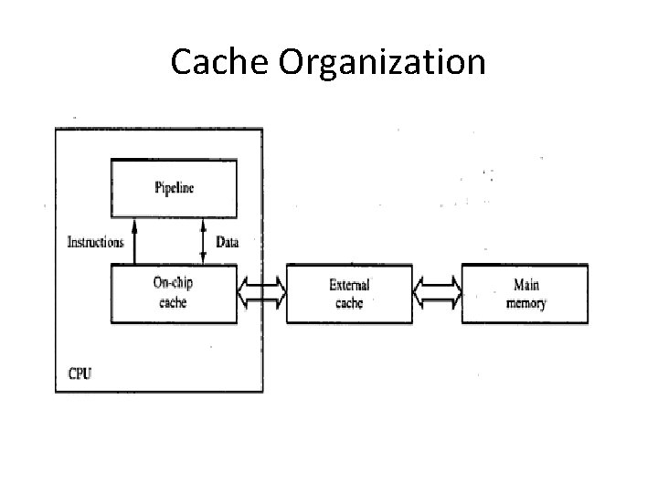 Cache Organization 