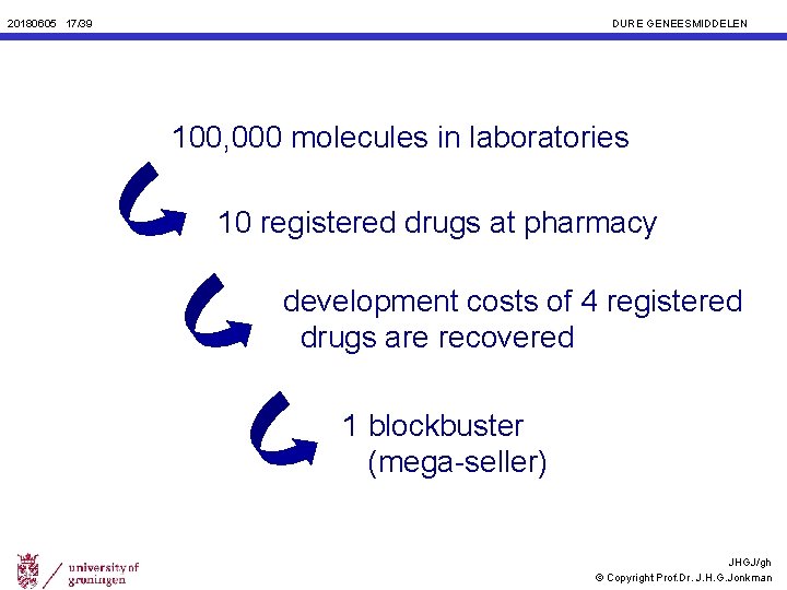 20180605 17/39 DURE GENEESMIDDELEN 100, 000 molecules in laboratories 10 registered drugs at pharmacy