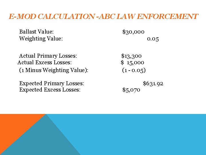 E-MOD CALCULATION -ABC LAW ENFORCEMENT Ballast Value: Weighting Value: $30, 000 Actual Primary Losses: