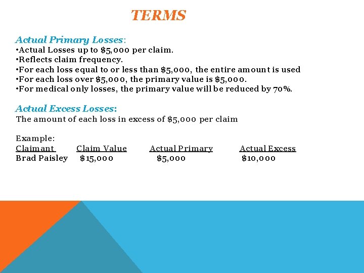 TERMS Actual Primary Losses: • Actual Losses up to $5, 000 per claim. •