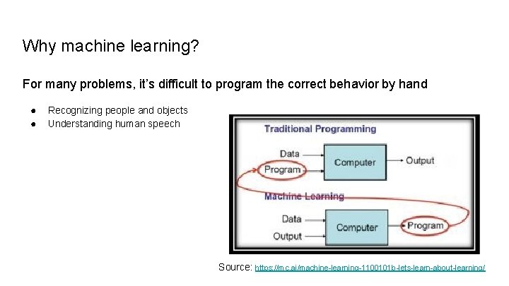 Why machine learning? For many problems, it’s difficult to program the correct behavior by