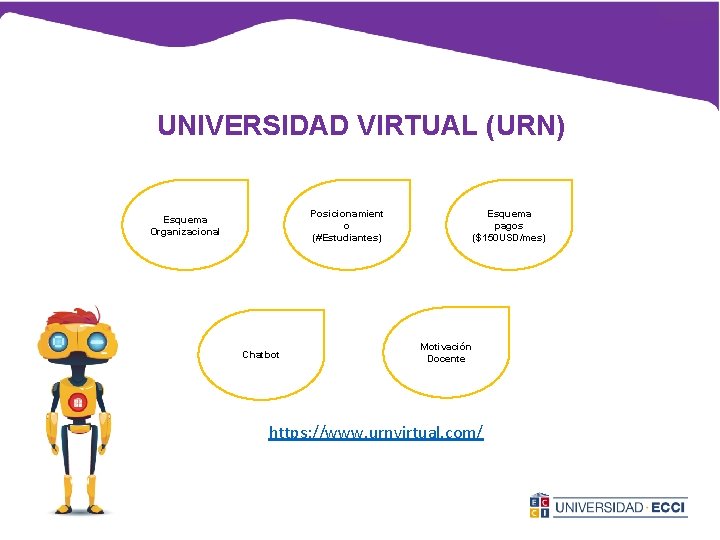 UNIVERSIDAD VIRTUAL (URN) Esquema pagos ($150 USD/mes) Posicionamient o (#Estudiantes) Esquema Organizacional Chatbot Motivación