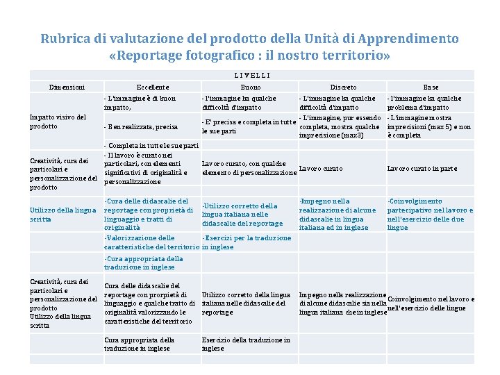 Rubrica di valutazione del prodotto della Unità di Apprendimento «Reportage fotografico : il nostro