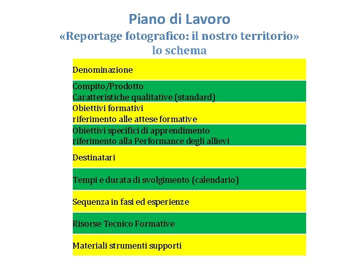 Piano di Lavoro «Reportage fotografico: il nostro territorio» lo schema Denominazione Compito/Prodotto Caratteristiche qualitative