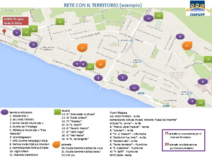 RETE CON IL TERRITORIO (esempio) 10 CIOFS-FP Lazio Sede di Ostia 14 15 13