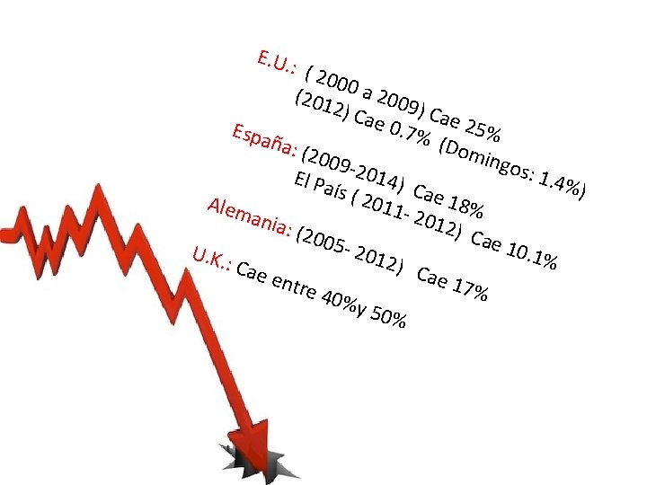 E. U. : (2 000 (201 a 2009 2) Cae e 25% 0. 7%