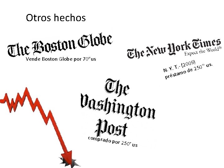 Otros hechos Vende Boston Globe por 70”us comprad o por 25 009) ´’ us.