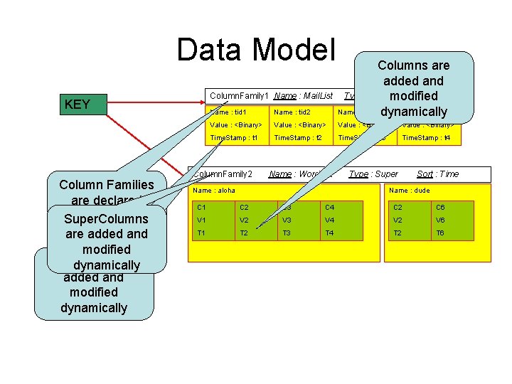 Data Model Name : tid 2 Value : <Binary> Time. Stamp : t 1