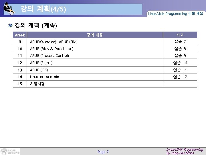 강의 계획(4/5) Linux/Unix Programming 강의 개요 강의 계획 (계속) Week 9 강의 내용 비고