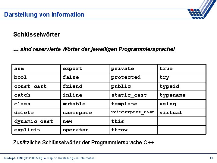 Darstellung von Information Schlüsselwörter … sind reservierte Wörter der jeweiligen Programmiersprache! asm export private