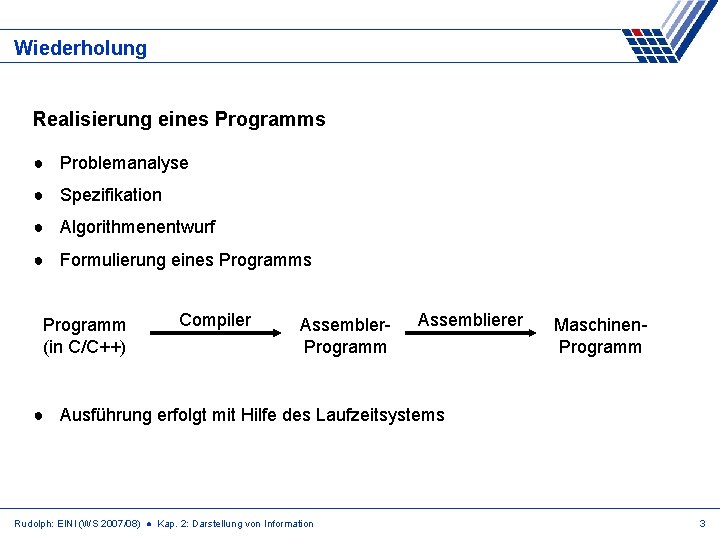 Wiederholung Realisierung eines Programms ● Problemanalyse ● Spezifikation ● Algorithmenentwurf ● Formulierung eines Programm