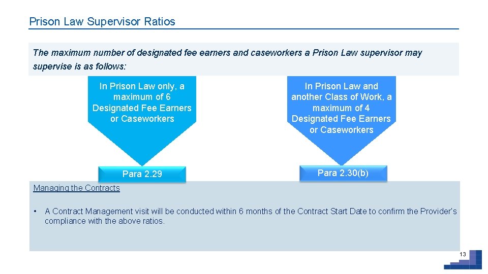 Prison Law Supervisor Ratios The maximum number of designated fee earners and caseworkers a