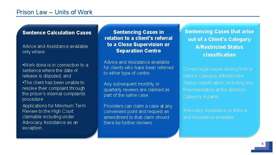 Prison Law – Units of Work Sentence Calculation Cases Advice and Assistance available only