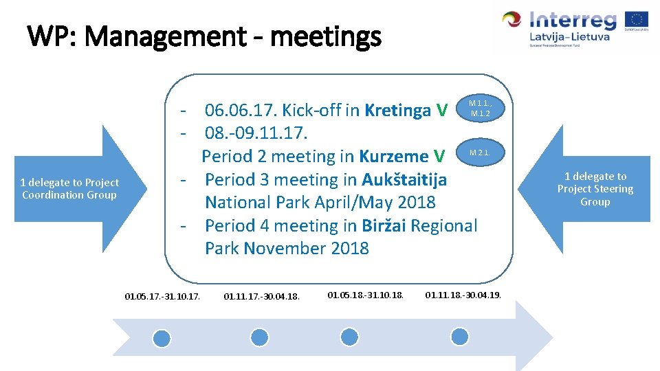 WP: Management - meetings - 06. 17. Kick-off in Kretinga V - 08. -09.