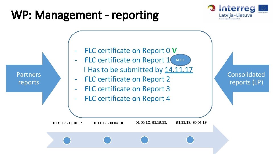 WP: Management - reporting Partners reports - FLC certificate on Report 0 V -