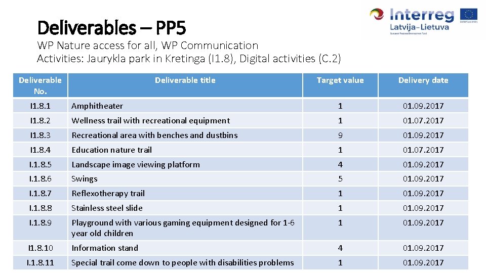 Deliverables – PP 5 WP Nature access for all, WP Communication Activities: Jaurykla park