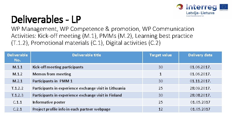 Deliverables - LP WP Management, WP Competence & promotion, WP Communication Activities: Kick-off meeting